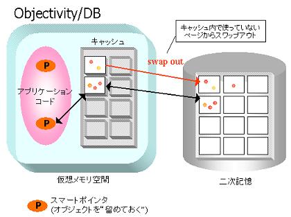 Objectivity/DB̃LbV