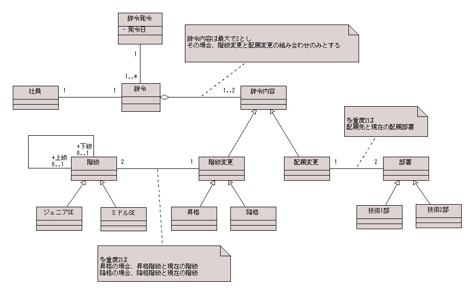 図 6 吉本様の解答モデル(クラス図)