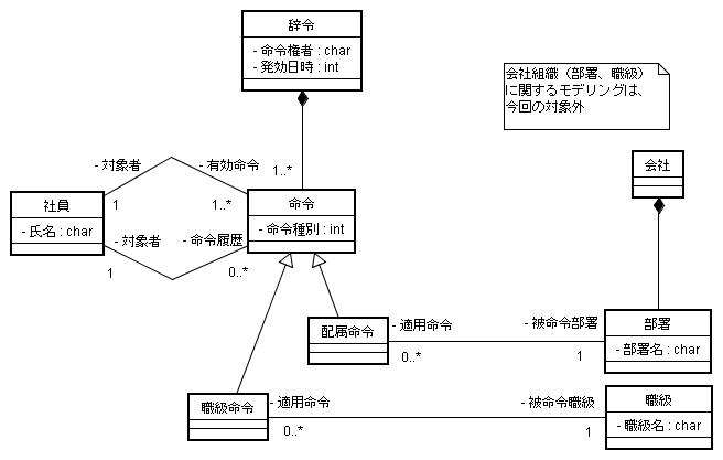 図 1 岩沢正樹 様の解答モデル