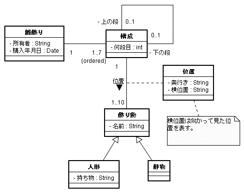 図 2 濱田茂 様の解答モデル（クラス図）