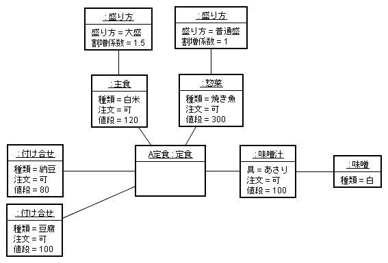 図 3-2 濱田茂 様の解答モデル - オブジェクト図