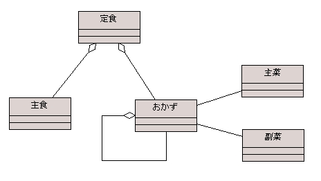 図 5 岩沢正樹 様の解答モデル - クラス図