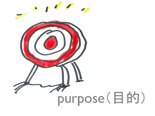 } 5 Purpose (ړIj