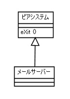 図 3　具体的なピアシステムの追加