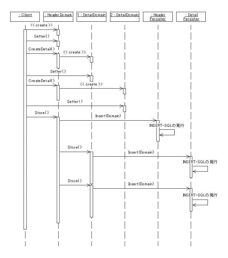Header Detail Sequence Diagram #1