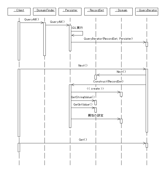 Query Iterator Sequence Diagram #1