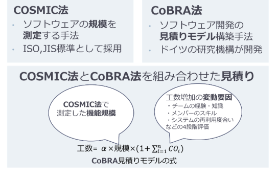 COSMICとCoBRA