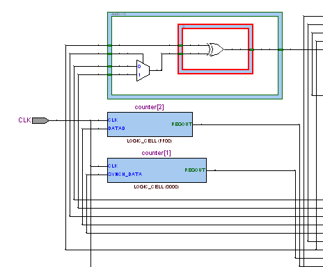 図 2　VHDL から自動合成された回路