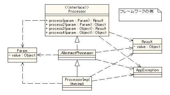 Original(Framework)