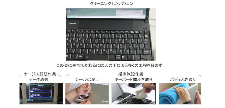 �N���[�j���O����PC