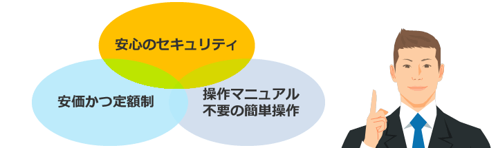 安心のセキュリティ、安価かつ定額制、操作マニュアル不要の簡単操作