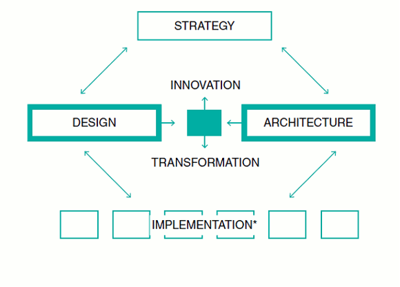 Enterprise Service Designのコンセプト