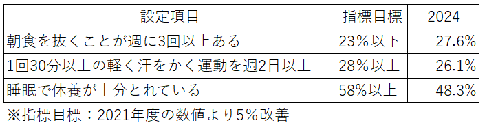 6470_stress_check2024.png
