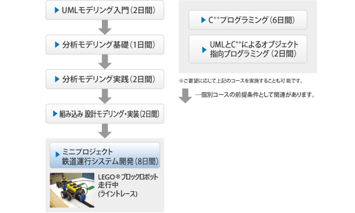 コース概要