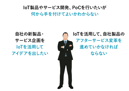 IoT製品やサービス開発、PoCを行いたいが何から手を付けてよいかわからない　自社の新製品・サービス企画をIoTを活用してアイデアを出したい　IoTを活用して、自社製品のアフターサービス変革を進めていかなければならない