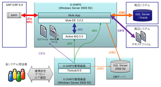 システム構成図