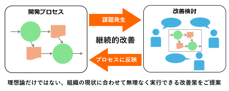 7970_kaizen.png