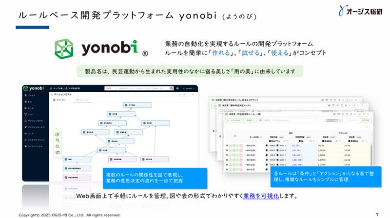 ルールベース開発プラットフォーム yonobi の特徴と機能紹介