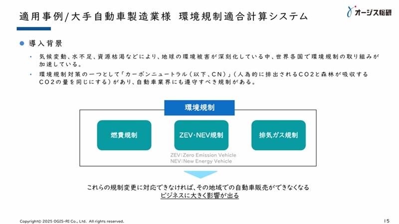大手自動車製造業が生産性を向上した事例紹介