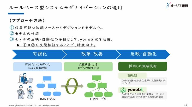 ルールベース型システムモダナイゼーションの適用