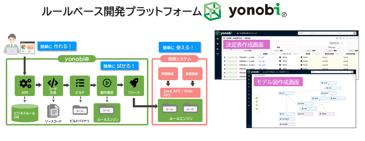 ルールベース開発プラットフォーム-yonobi