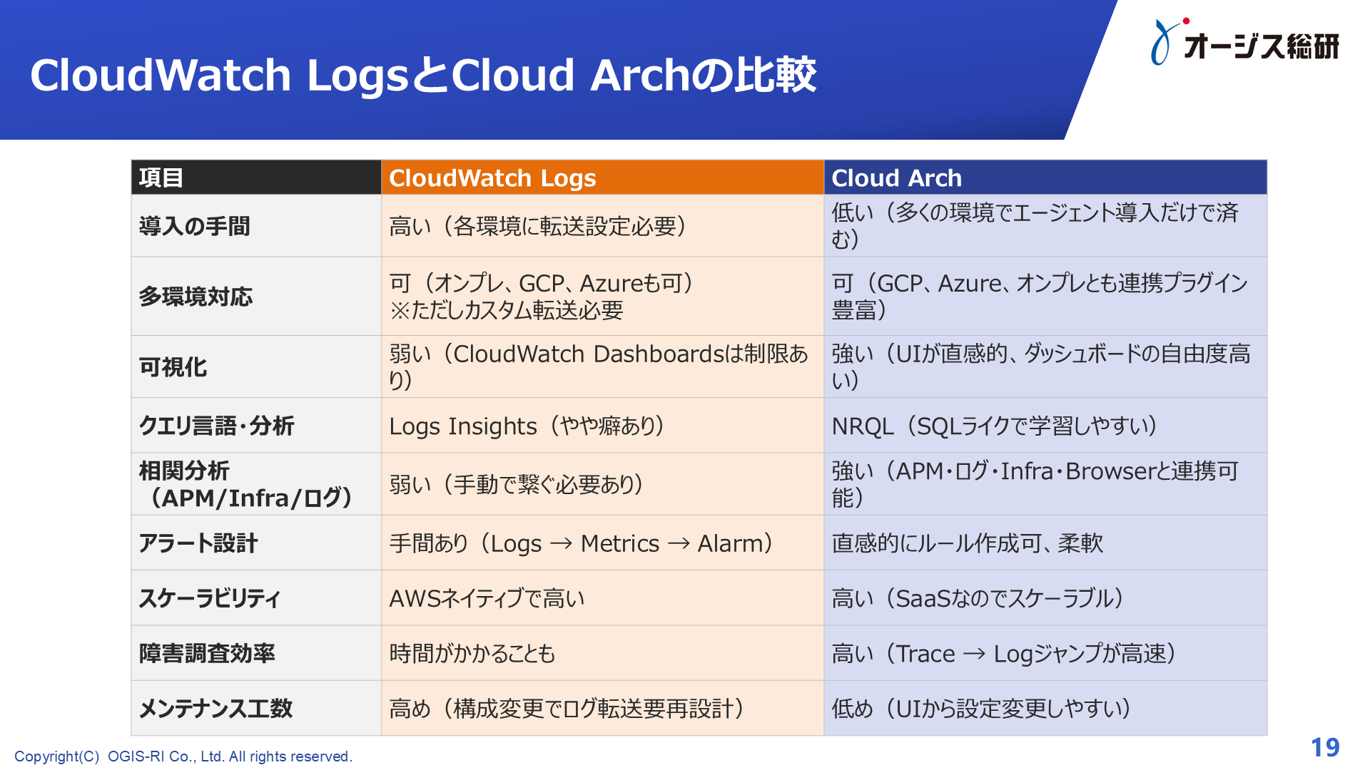 7829_CloudWatch2.png
