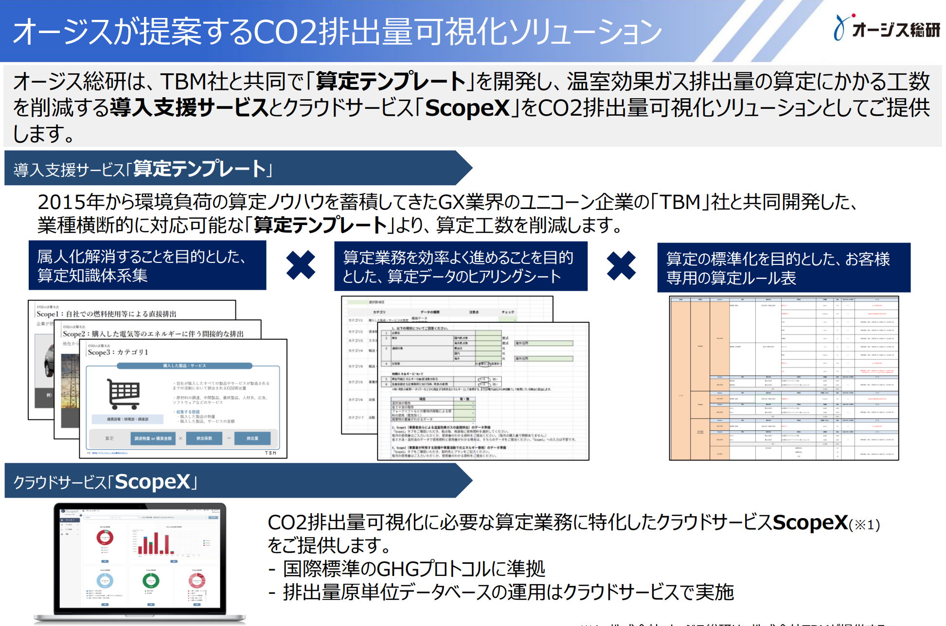オージスが提案するCO2排出量可視化ソリューション