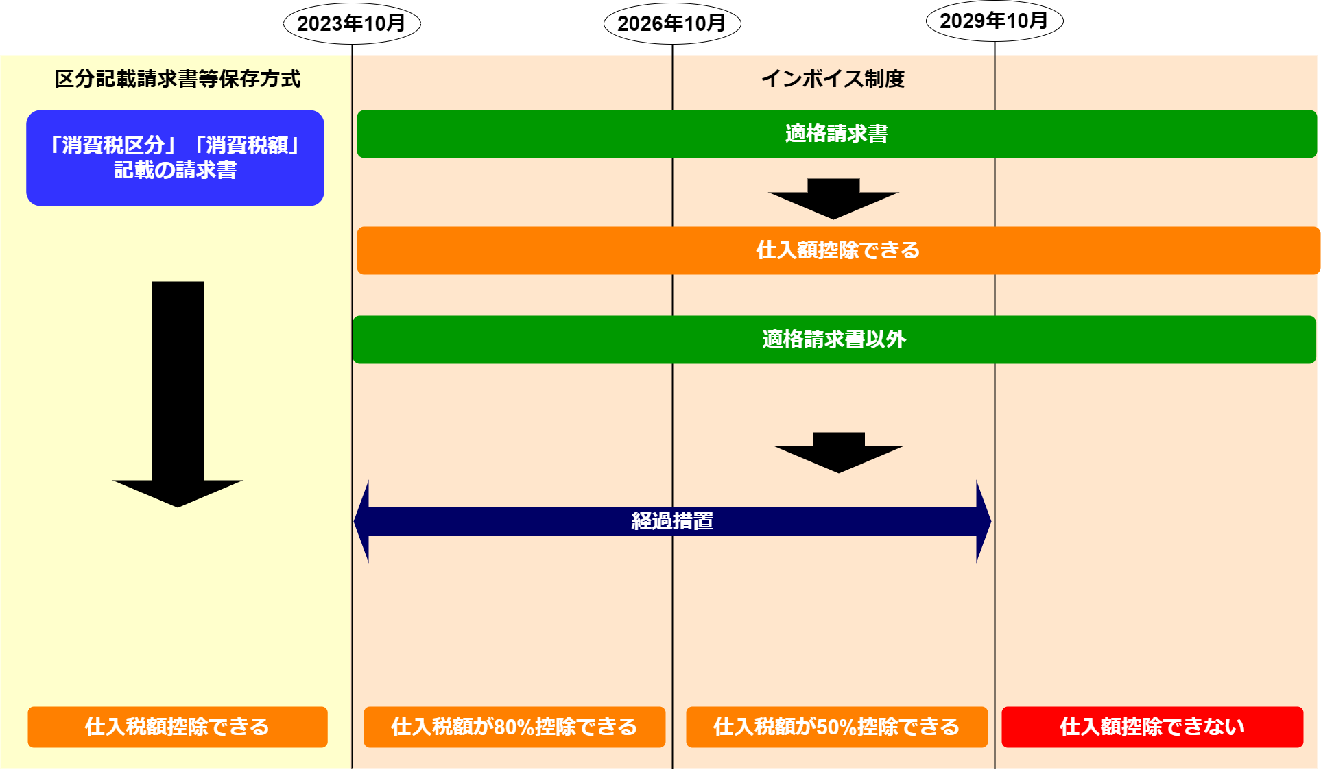 インボイス制度スケジュール