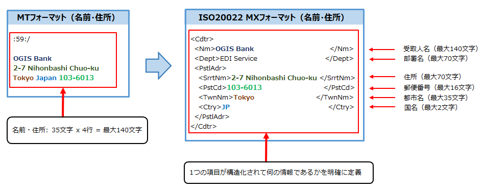 新旧フォーマットの比較