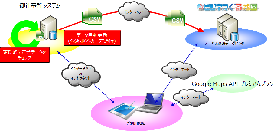 データ連携.png