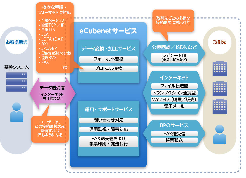 図2 サービスの活用イメージ