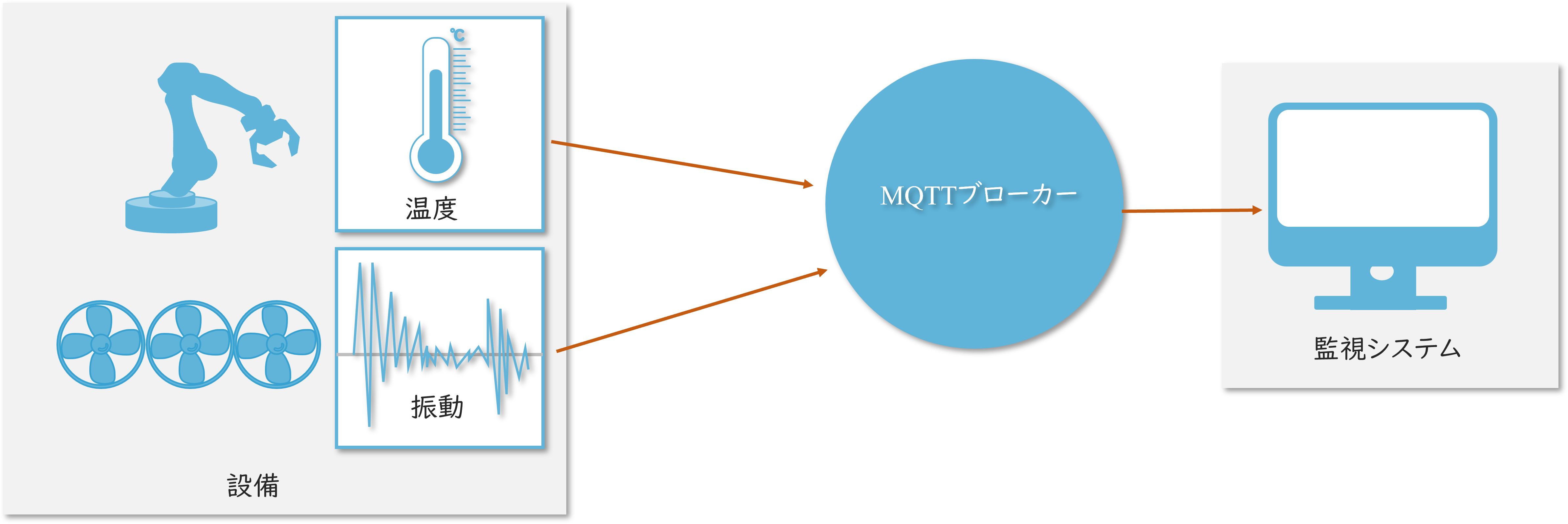 7838_iiot.png