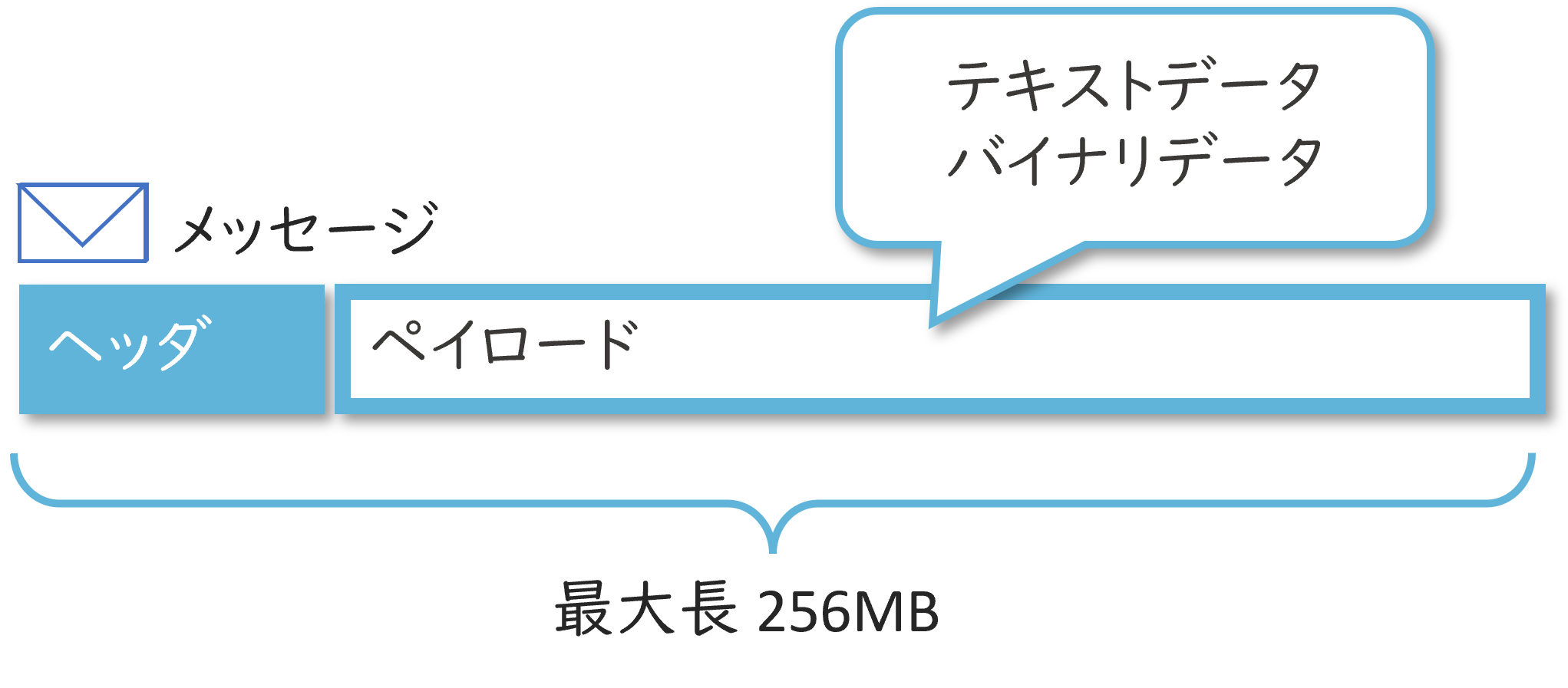 7838_message.png