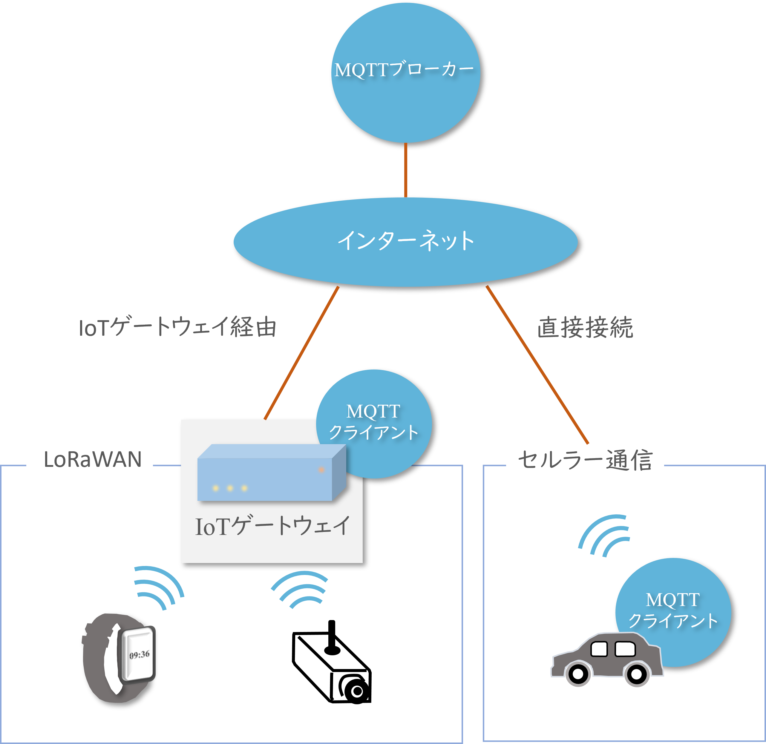 8001_IoTgateway.png