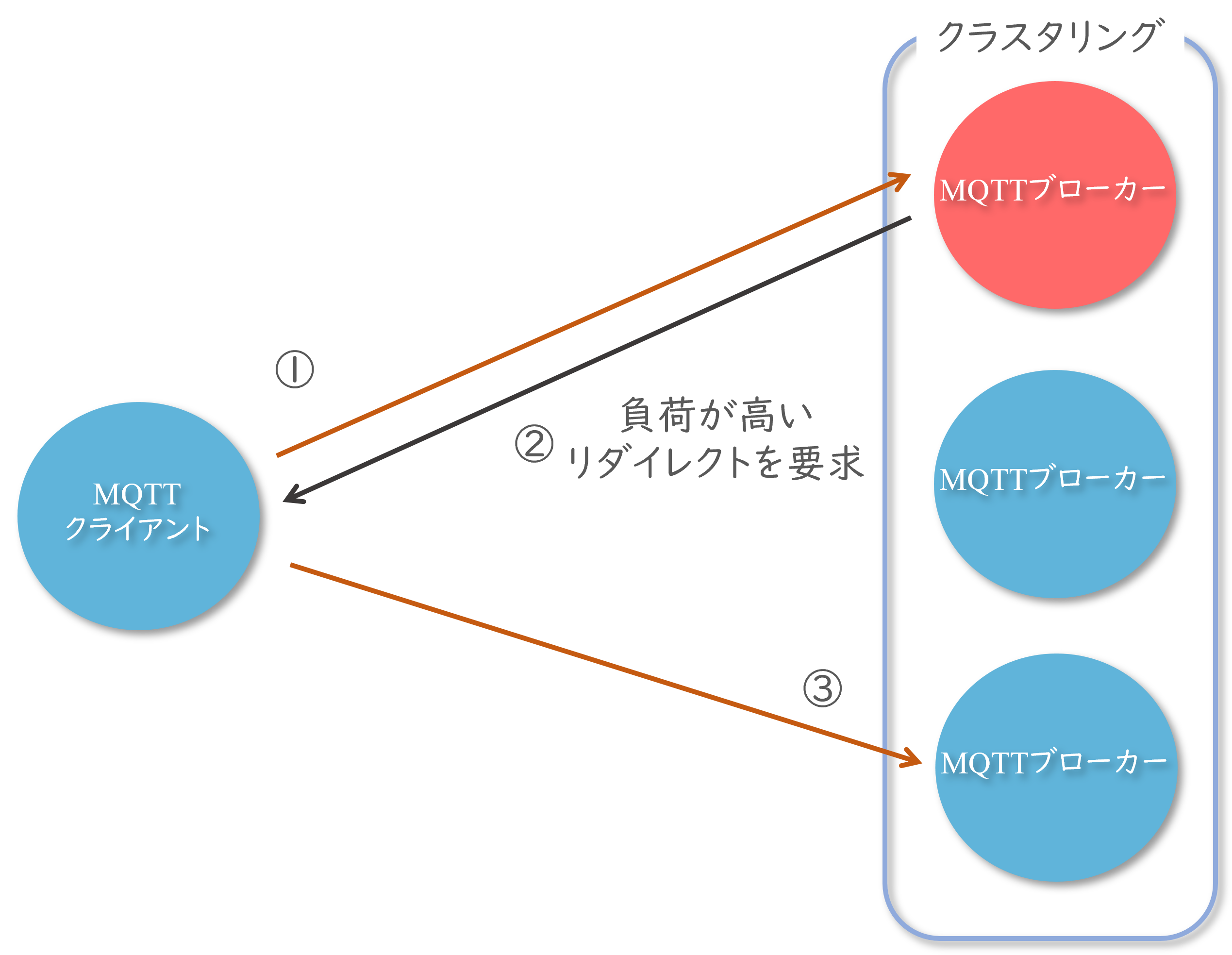 8001_redirect.png