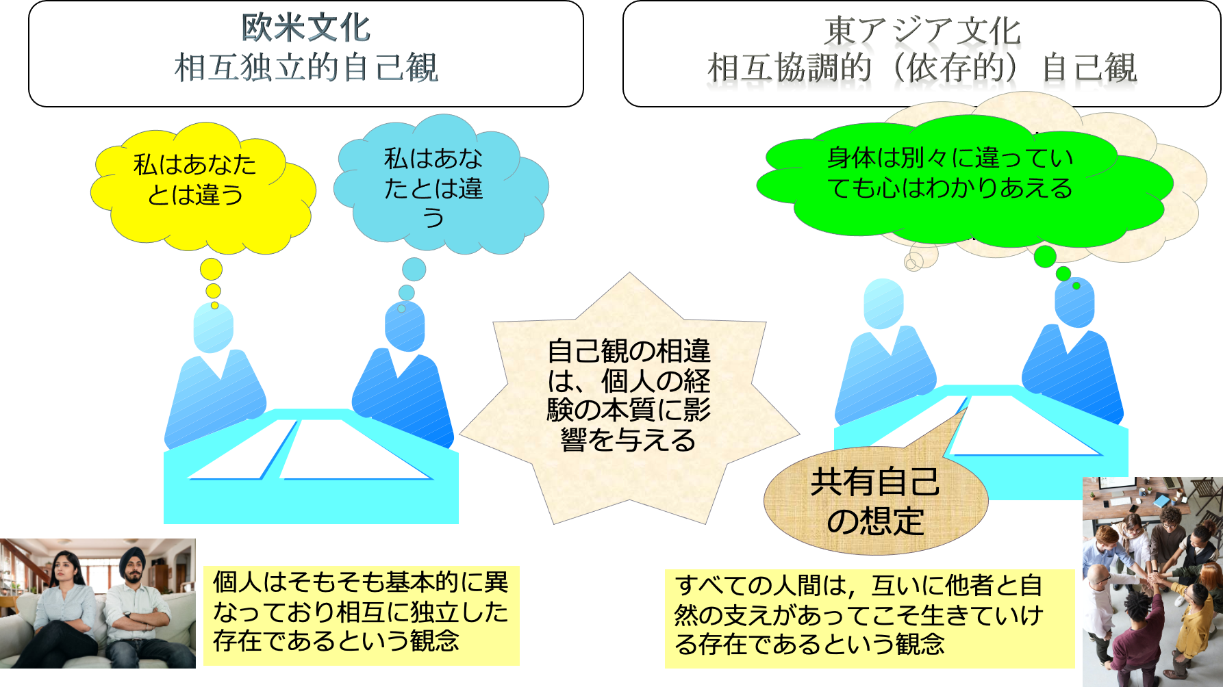 第136回 社会心理学的視点で社会と組織の活力の源泉を考える 7 ～労働生産性向上の視点から（後半）～ | オージス総研