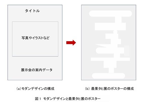 図1  モダンデザインと最果タヒ展のポスター