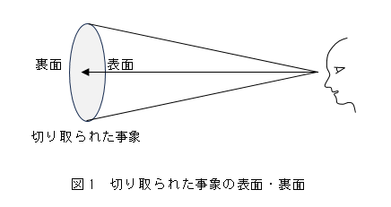 図1 切り取られた事象の表面・裏面
