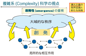 図　複雑系科学の視点