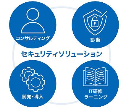 セキュリティソリューション