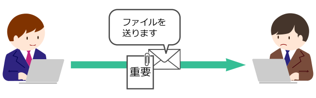 メールにそのまま添付する図