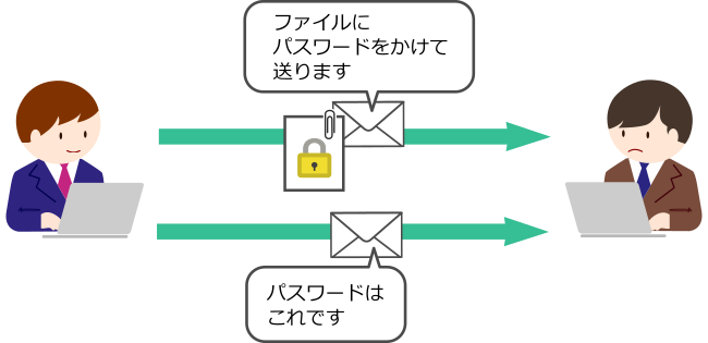 パスワード付きzipで送る図