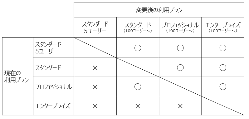 6169_takufile_faq_planchange.png