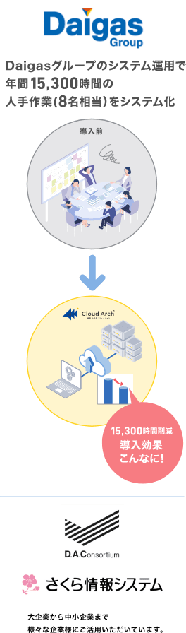 Cloud Archの採用実績