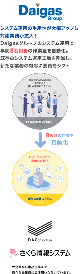 Cloud Archの採用実績