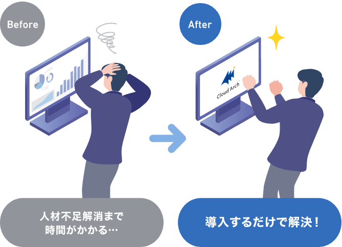 運用業務のアセスメントも可能