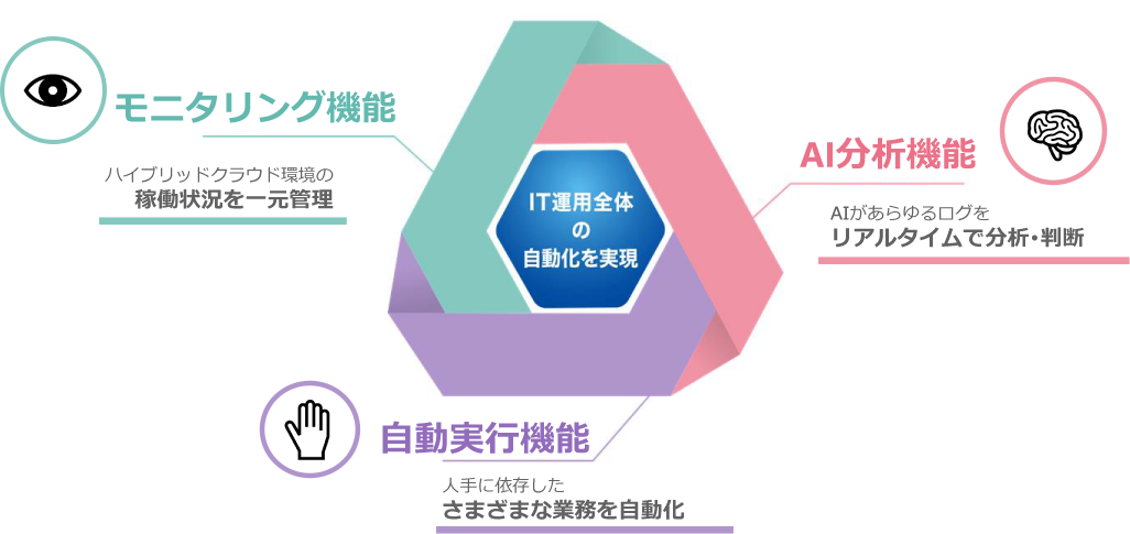 複雑なシステム