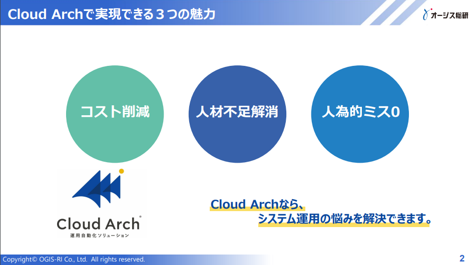 7881_overview.png