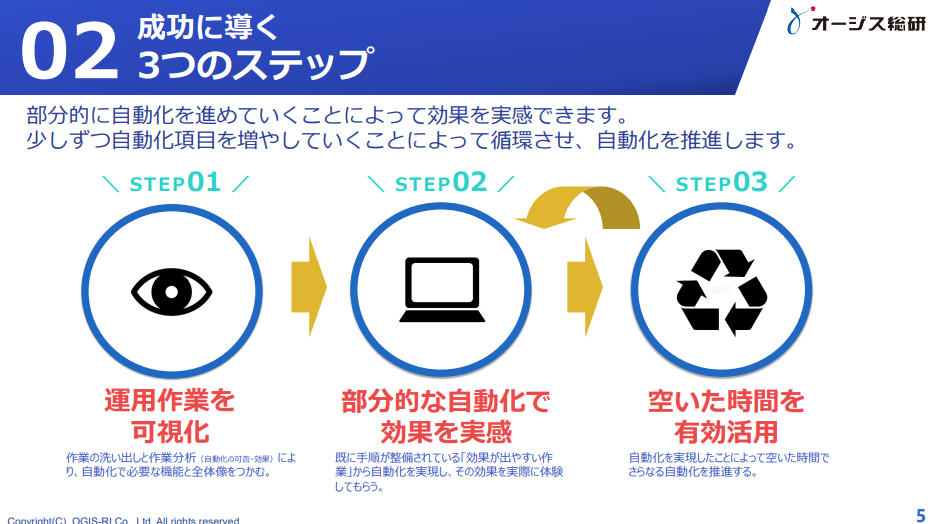 7914_3steps_to_successful_2.png