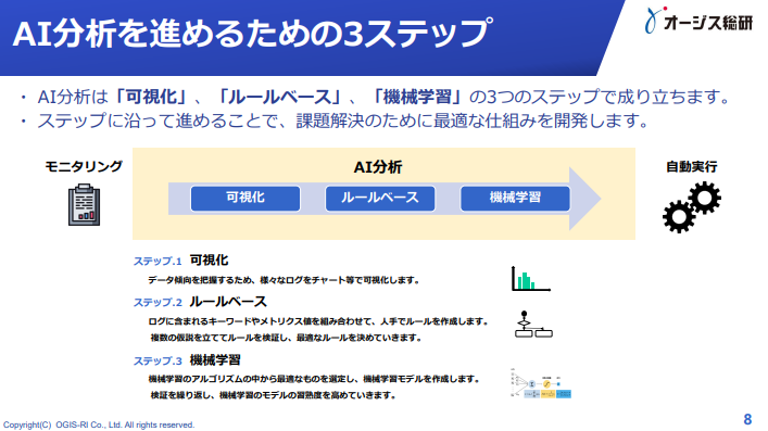 7918_Cloud_Arch_AIOps_overview_2.png